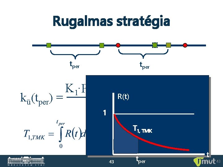 Rugalmas stratégia tper K 1·F(tper) + K 2·R(tper) R(t) min kü(tper) = T 1, Rugalmas stratégia tper K 1·F(tper) + K 2·R(tper) R(t) min kü(tper) = T 1,
