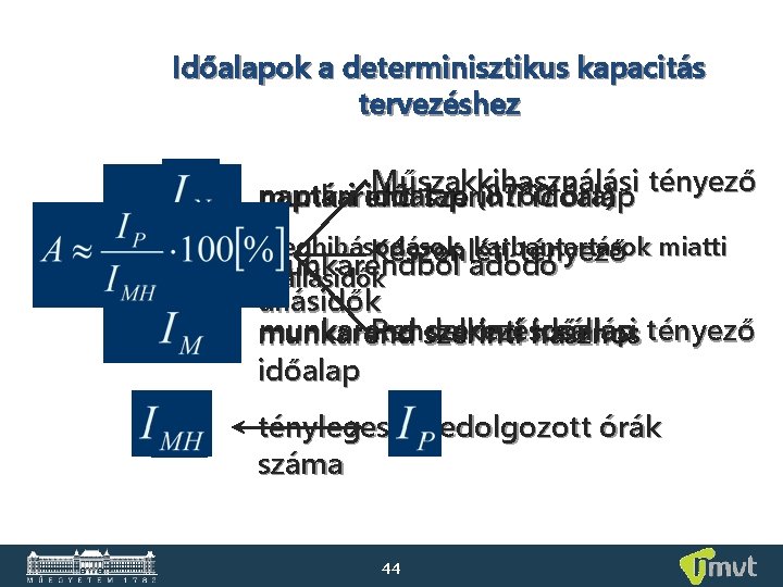 Időalapok a determinisztikus kapacitás tervezéshez Műszakkihasználási tényező naptári időalap (8760 óra) munkarend szerinti időalap Időalapok a determinisztikus kapacitás tervezéshez Műszakkihasználási tényező naptári időalap (8760 óra) munkarend szerinti időalap
