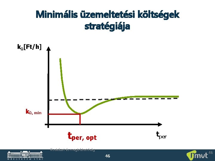 Minimális üzemeltetési költségek stratégiája kü[Ft/h] kü, min tper, opt tper Kockázat és megbízhatóság 46