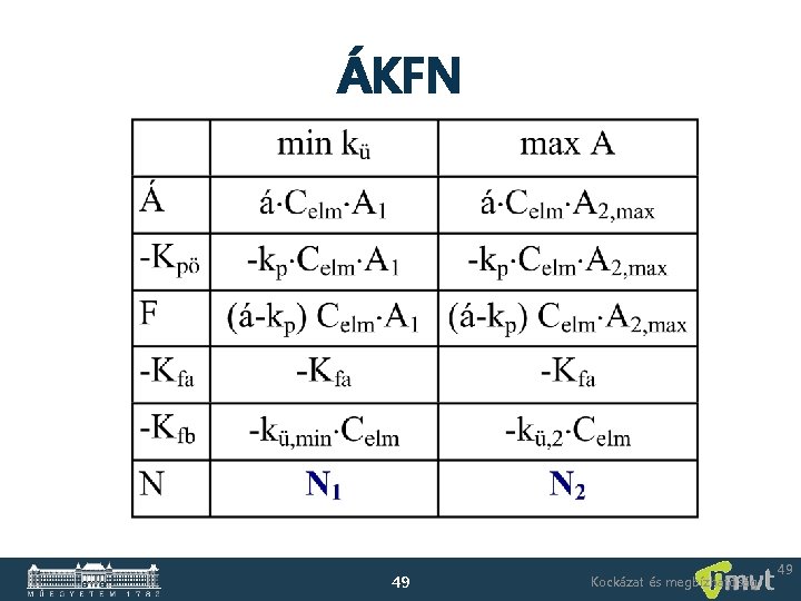 ÁKFN 49 Kockázat és megbízhatóság 49 