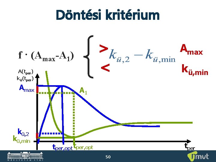 Döntési kritérium > < f · (Amax-A 1) A(tper) kü(tper) Amax kü, min A Döntési kritérium > < f · (Amax-A 1) A(tper) kü(tper) Amax kü, min A