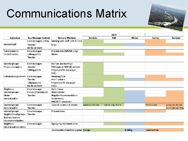 Communications Matrix 
