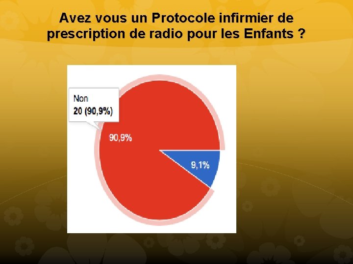 Avez vous un Protocole infirmier de prescription de radio pour les Enfants ? 