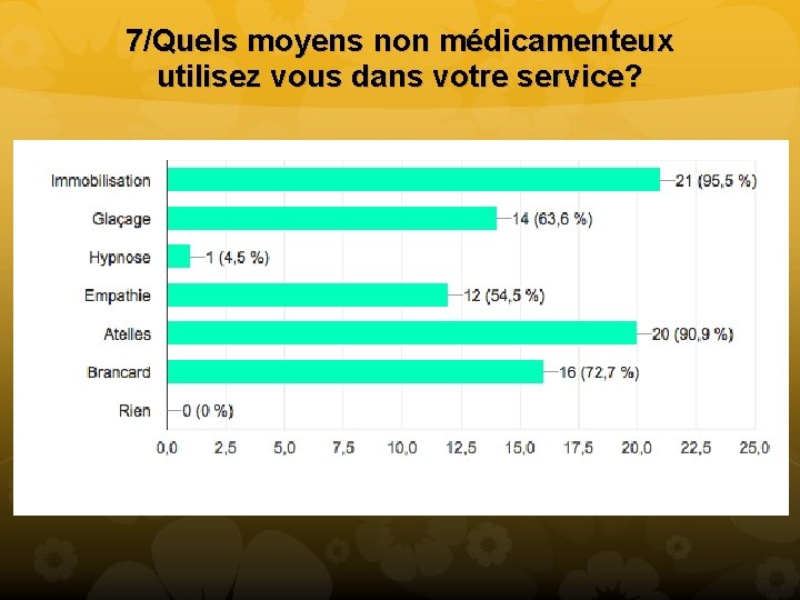 7/Quels moyens non médicamenteux utilisez vous dans votre service? 