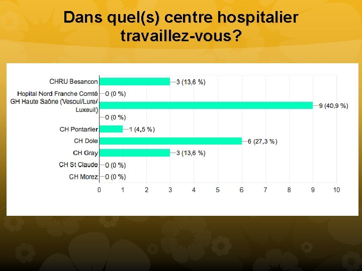 Dans quel(s) centre hospitalier travaillez-vous? 
