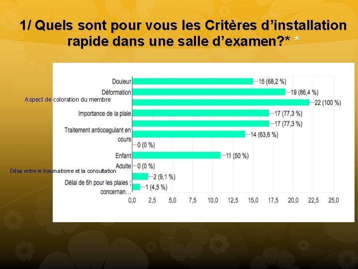 1/ Quels sont pour vous les Critères d’installation rapide dans une salle d’examen? *