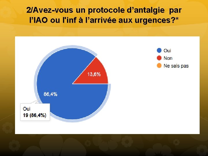 2/Avez-vous un protocole d’antalgie par l’IAO ou l'inf à l’arrivée aux urgences? * 