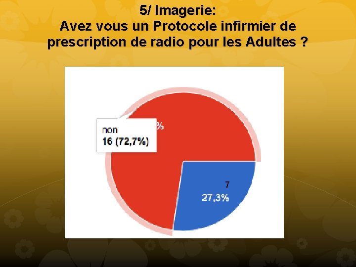 5/ Imagerie: Avez vous un Protocole infirmier de prescription de radio pour les Adultes