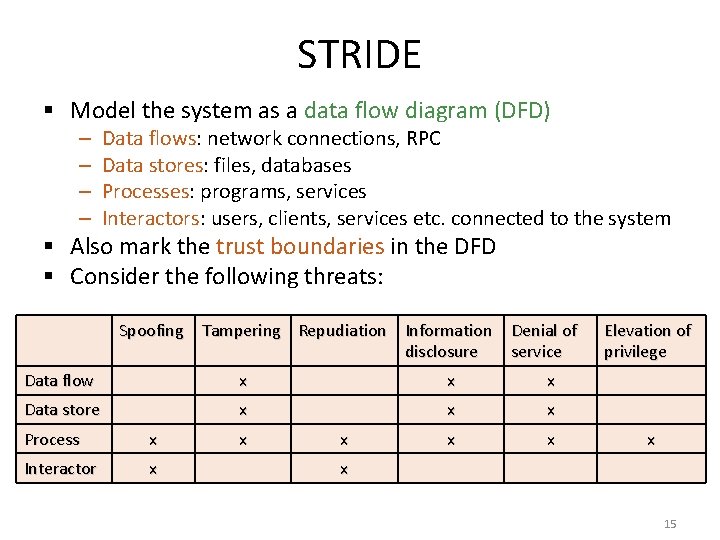 STRIDE § Model the system as a data flow diagram (DFD) – – Data