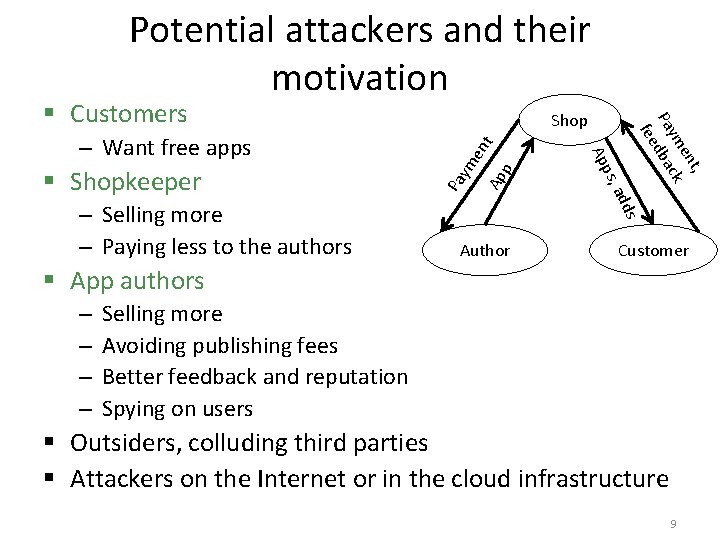 Potential attackers and their motivation t Ap p en Pa ym dds – Selling