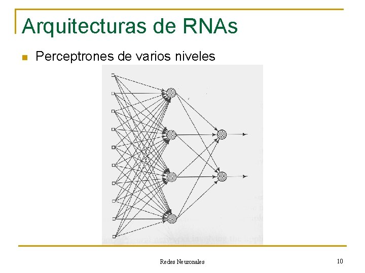 Arquitecturas de RNAs n Perceptrones de varios niveles Redes Neuronales 10 