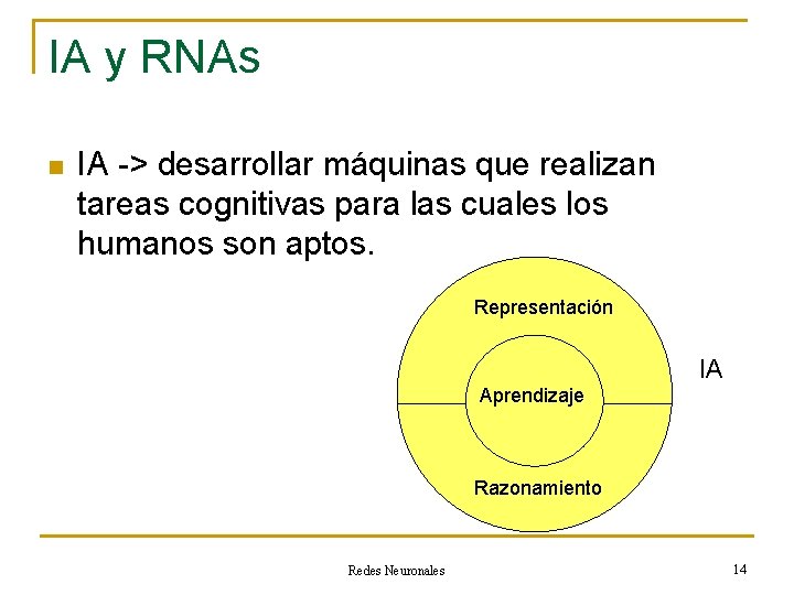 IA y RNAs n IA -> desarrollar máquinas que realizan tareas cognitivas para las