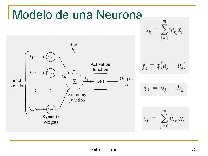 Modelo de una Neurona Redes Neuronales 15 