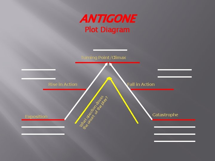 ANTIGONE Plot Diagram Turning Point/Climax Exposition Fall in Action W th hat e on