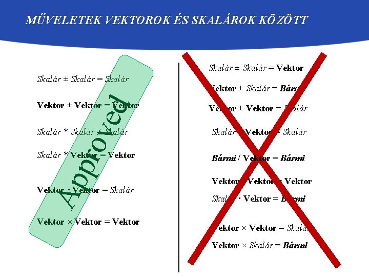 MŰVELETEK VEKTOROK ÉS SKALÁROK KÖZÖTT Skalár ± Skalár = Vektor Skalár ± Skalár =