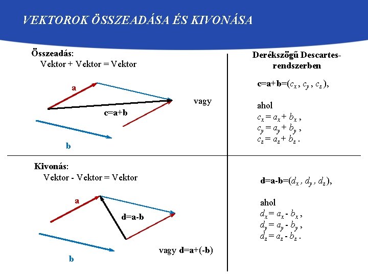 VEKTOROK ÖSSZEADÁSA ÉS KIVONÁSA Összeadás: Vektor + Vektor = Vektor Derékszögű Descartesrendszerben c=a+b=(cx ,