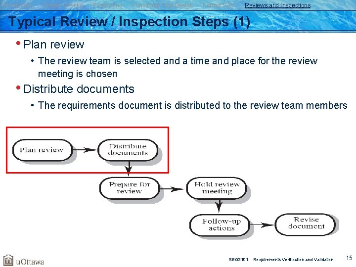 Introduction Simple Checks Prototyping Functional Test Design Formal V&V Reviews and Inspections Typical Review