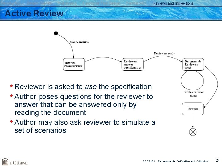 Introduction Simple Checks Prototyping Functional Test Design Formal V&V Reviews and Inspections Active Review