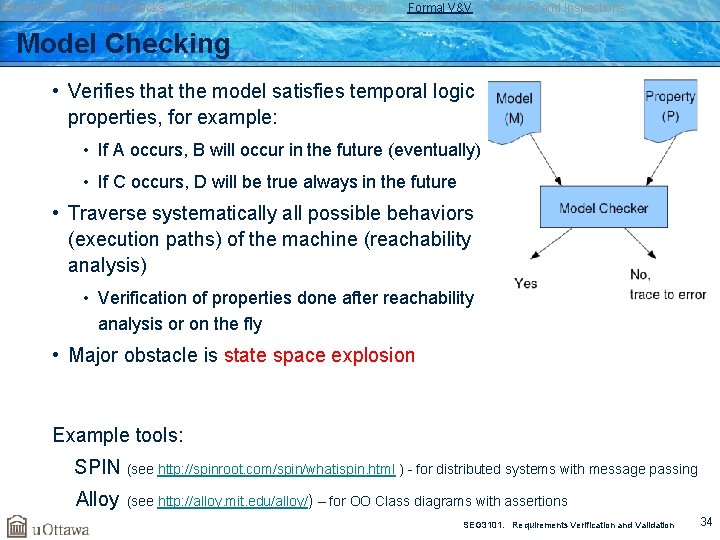 Introduction Simple Checks Prototyping Functional Test Design Formal V&V Reviews and Inspections Model Checking