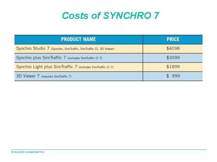 Costs of SYNCHRO 7 SYNCHRO & SIMTRAFFIC 