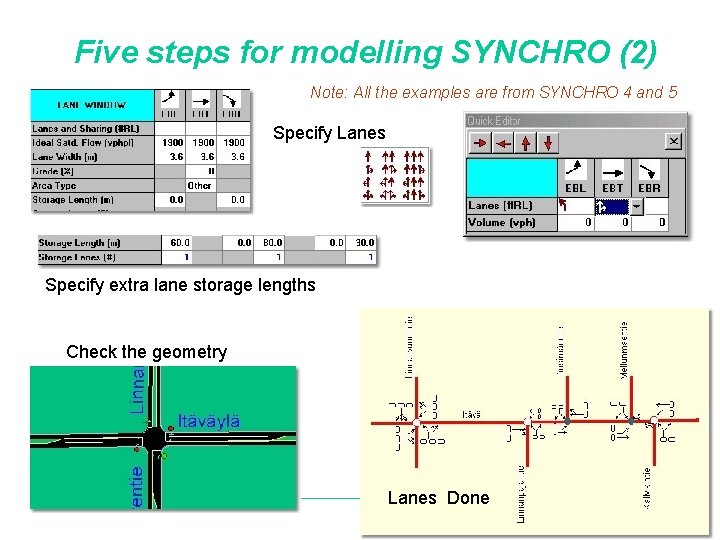 Five steps for modelling SYNCHRO (2) Note: All the examples are from SYNCHRO 4