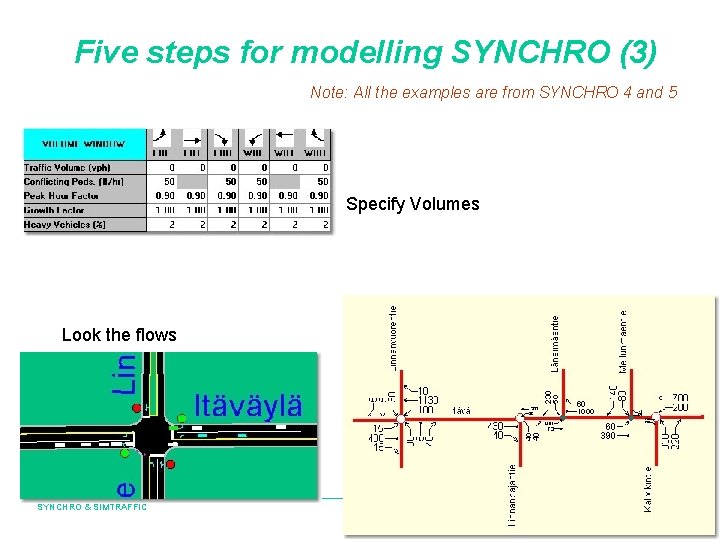 Five steps for modelling SYNCHRO (3) Note: All the examples are from SYNCHRO 4