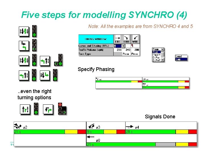 Five steps for modelling SYNCHRO (4) Note: All the examples are from SYNCHRO 4