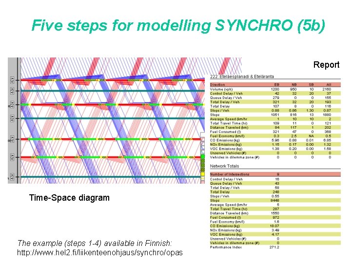 Five steps for modelling SYNCHRO (5 b) Report Time-Space diagram The example (steps 1