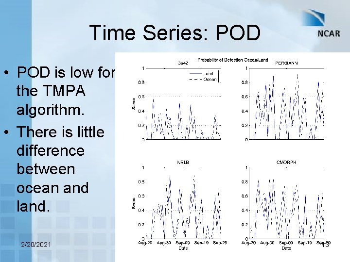 Time Series: POD • POD is low for the TMPA algorithm. • There is