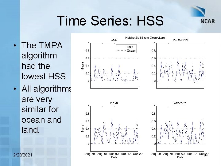 Time Series: HSS • The TMPA algorithm had the lowest HSS. • All algorithms