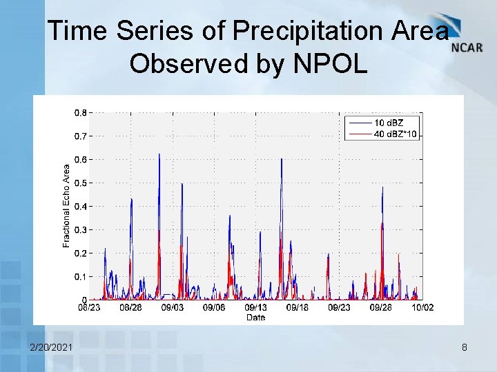 Time Series of Precipitation Area Observed by NPOL 2/20/2021 8 