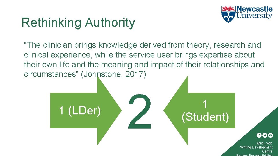 Rethinking Authority “The clinician brings knowledge derived from theory, research and clinical experience, while