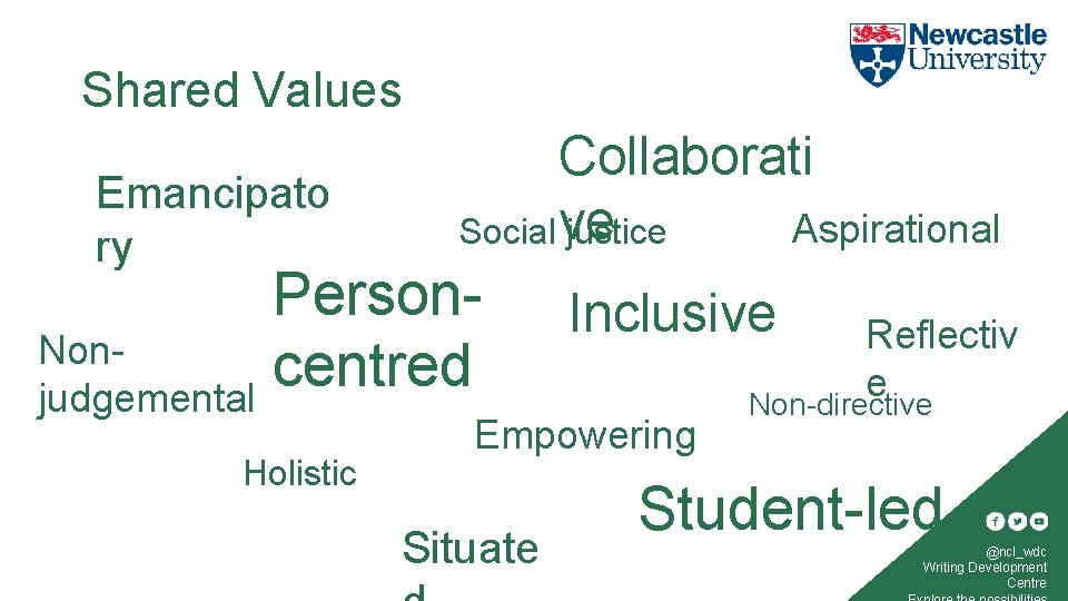 Shared Values Emancipato ry Collaborati ve Aspirational Social justice Person. Noncentred judgemental Holistic Inclusive