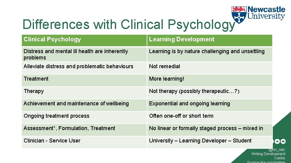 Differences with Clinical Psychology Learning Development Distress and mental ill health are inherently problems