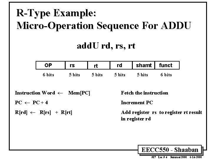 R-Type Example: Micro-Operation Sequence For ADDU add. U rd, rs, rt OP 6 bits