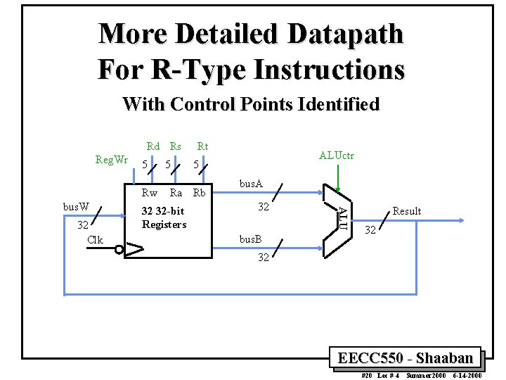 More Detailed Datapath For R-Type Instructions With Control Points Identified Rd Rs Reg. Wr