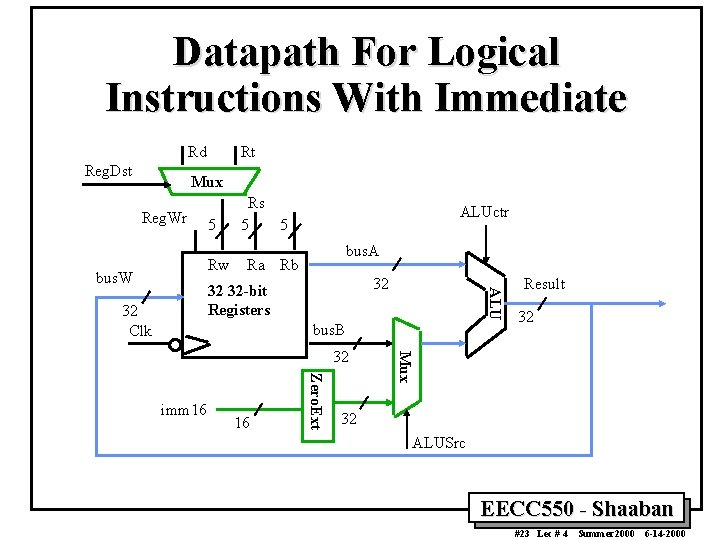 Datapath For Logical Instructions With Immediate Rd Reg. Dst Rt Mux Reg. Wr 5