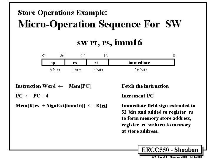 Store Operations Example: Micro-Operation Sequence For SW sw rt, rs, imm 16 31 26