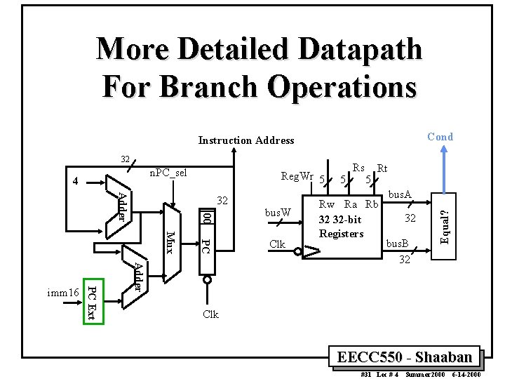 More Detailed Datapath For Branch Operations Cond Instruction Address n. PC_sel 4 Adder 00