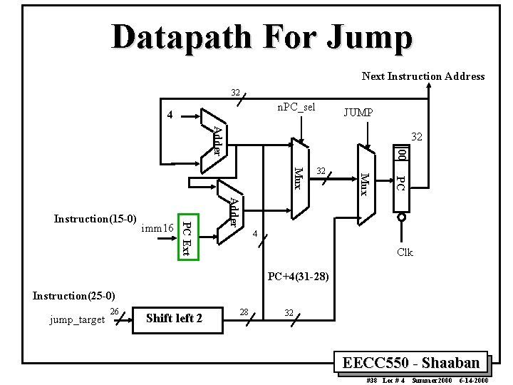 Datapath For Jump Next Instruction Address 32 n. PC_sel 4 JUMP Adder 00 32