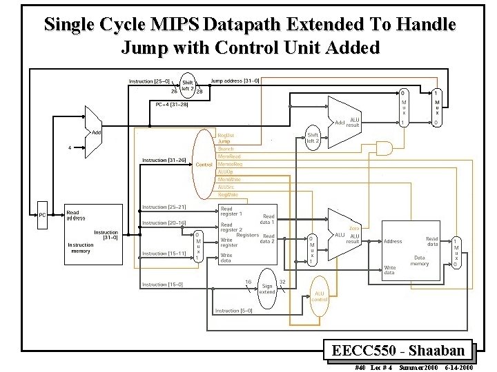 Single Cycle MIPS Datapath Extended To Handle Jump with Control Unit Added EECC 550