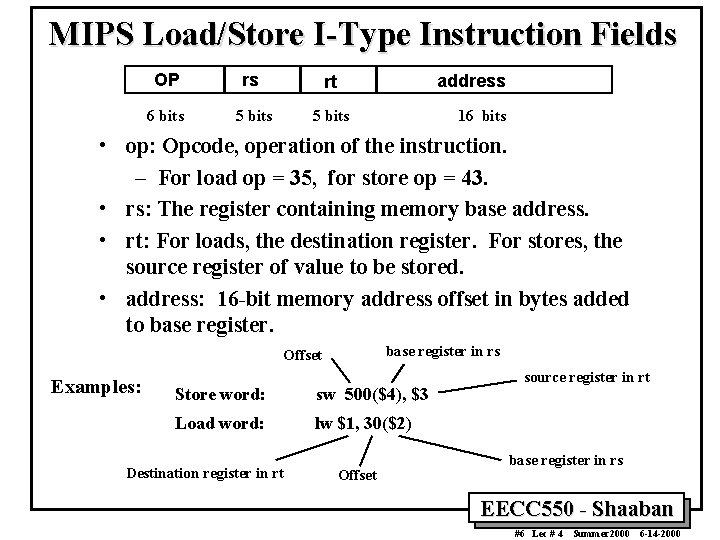 MIPS Load/Store I-Type Instruction Fields OP rs rt 6 bits 5 bits address 16