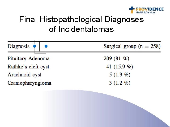Final Histopathological Diagnoses of Incidentalomas 