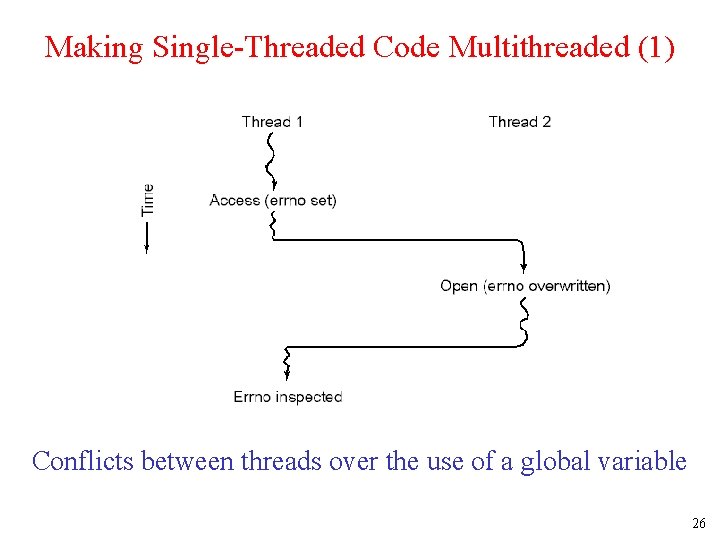 Making Single-Threaded Code Multithreaded (1) Conflicts between threads over the use of a global