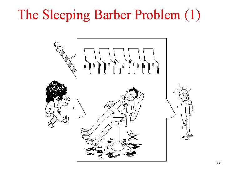 The Sleeping Barber Problem (1) 53 