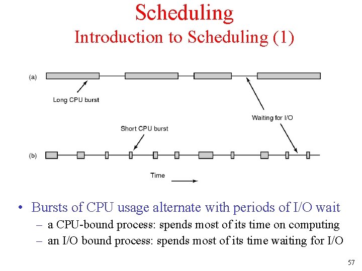 Scheduling Introduction to Scheduling (1) • Bursts of CPU usage alternate with periods of