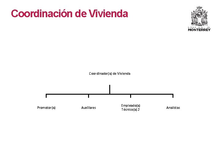 Coordinación de Vivienda Coordinador(a) de Vivienda Promotor(a) Auxiliares Empleado(a) Técnico(a) 2 Analistas Coordinación de Vivienda Coordinador(a) de Vivienda Promotor(a) Auxiliares Empleado(a) Técnico(a) 2 Analistas