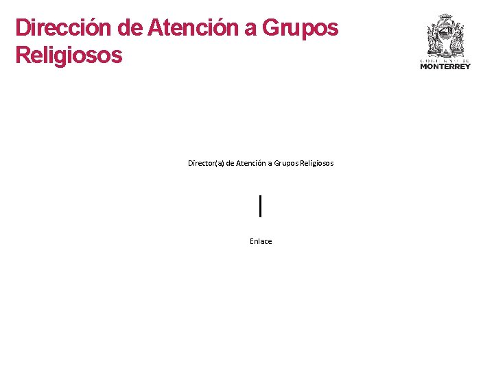 Dirección de Atención a Grupos Religiosos Director(a) de Atención a Grupos Religiosos Enlace Dirección de Atención a Grupos Religiosos Director(a) de Atención a Grupos Religiosos Enlace