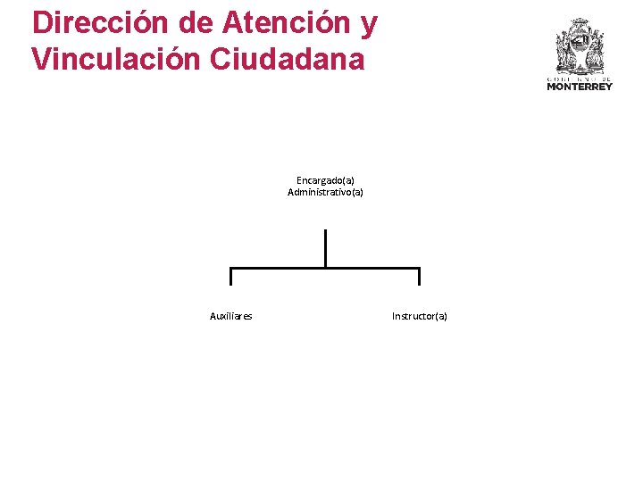 Dirección de Atención y Vinculación Ciudadana Encargado(a) Administrativo(a) Auxiliares Instructor(a) Dirección de Atención y Vinculación Ciudadana Encargado(a) Administrativo(a) Auxiliares Instructor(a)