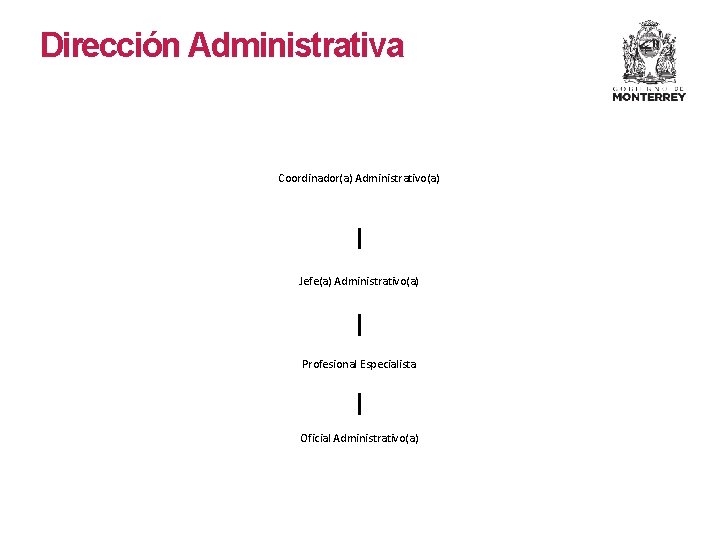 Dirección Administrativa Coordinador(a) Administrativo(a) Jefe(a) Administrativo(a) Profesional Especialista Oficial Administrativo(a) Dirección Administrativa Coordinador(a) Administrativo(a) Jefe(a) Administrativo(a) Profesional Especialista Oficial Administrativo(a)